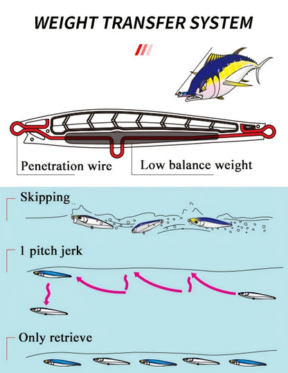 1pc Submerged Pencil Lure, 1.76oz/4.33inch Sea Fishing Bait, Long Casting Pencil, Vibration Sinking Minnow, Artificial Bait For Bass